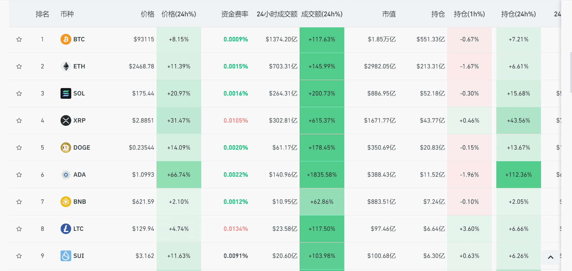 特朗普出手，比特币一度大涨超10%，发生了什么？