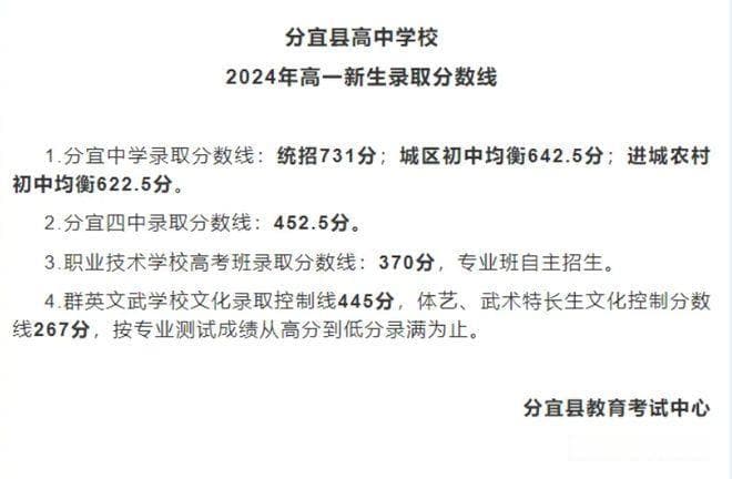2024江西中考总分解析：各科分值分布及备考建议