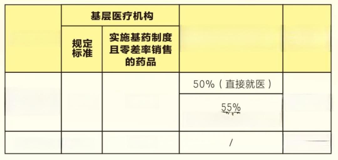 2024广州城乡居民医保报销标准详解