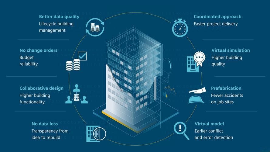 BIM在招标阶段的应用：从可视化展示到协同工作