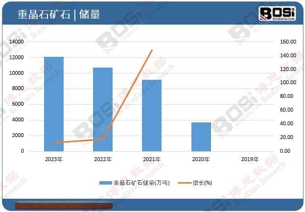 重晶石行业现状深度剖析：市场规模、供需与未来趋势