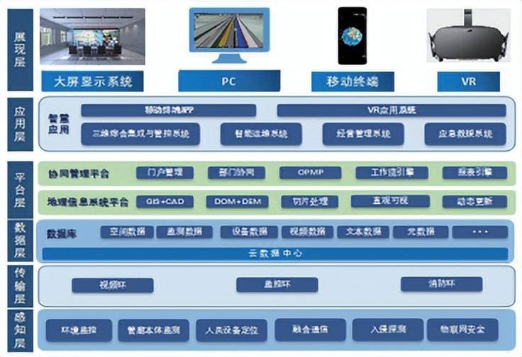 面向多源数据集成的地下综合管廊安全运营与智慧管控研究