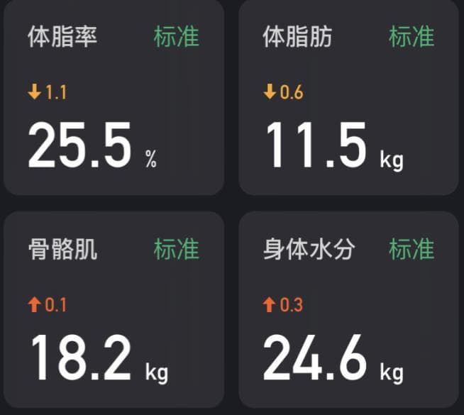 减肚子的6个小技巧，越早知道越好