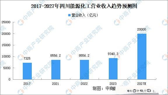 2024年四川能源化工产业全景图谱