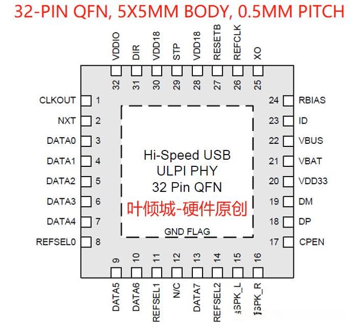 USB PHY技术详解：ULPI、UTMI+与HSIC接口标准