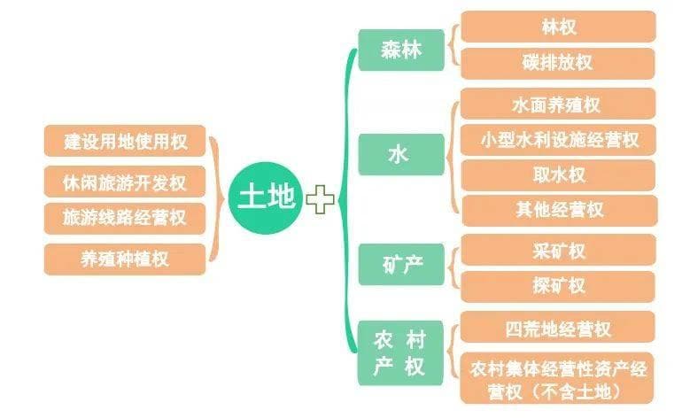 自然资源资产组合供应：湖北试点政策与实践分析