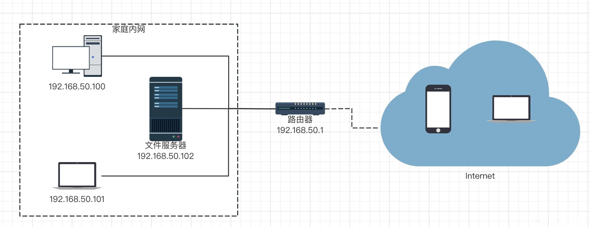 华硕路由器使用ipv6+ddns开启wireguard vpn实现内网穿透