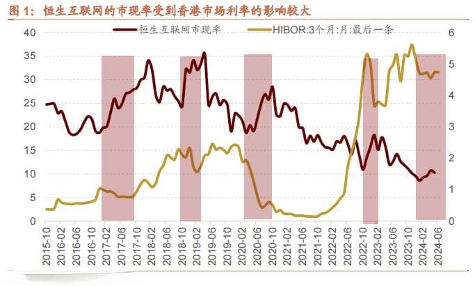 “科特估”怎么估？哪些科技领域估值有望提升
