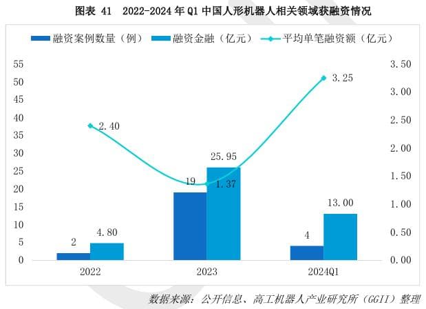 2024我国人形机器人产业发展概况分析