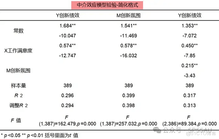 process分析中介步骤：中介效应分析的理论与实践