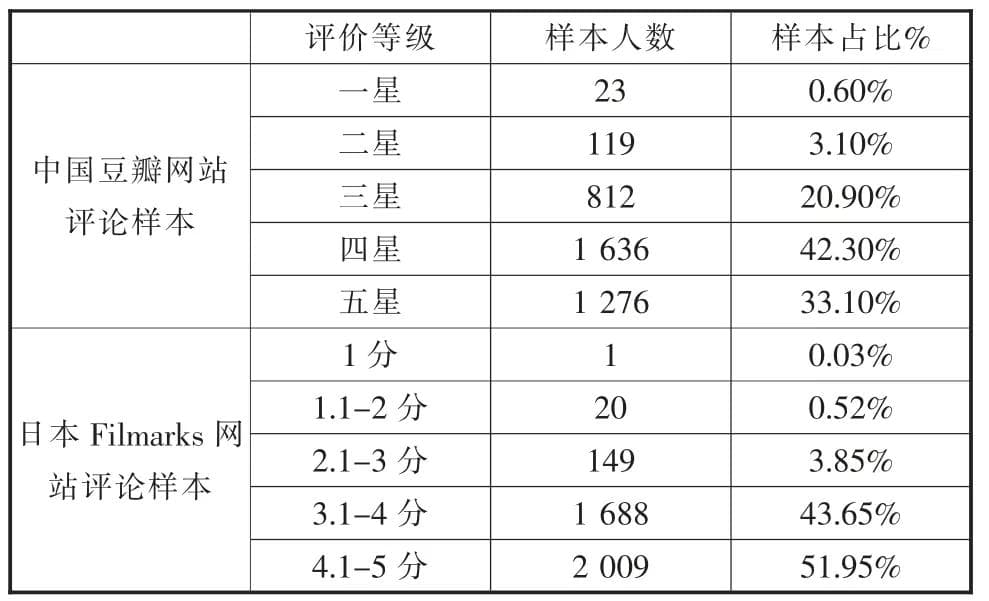 从动漫电影《罗小黑战记》看中日青年接受文化的差异