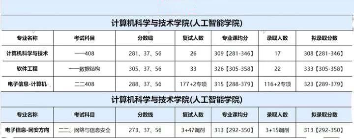 浙江理工大学计算机考研考情分析：专业评级、报考信息及历年录取分数