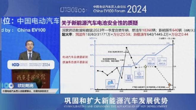 汽车年自燃率真相：电车实为万分之2.8，远高于油车！