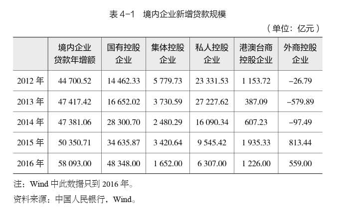 刘晓春：建设金融支持民营企业发展的长效机制