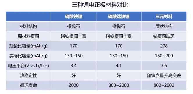 新能源材料产业的深度剖析
