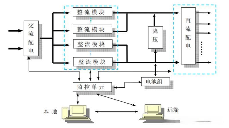 一文看懂HVDC：高压直流输电技术详解