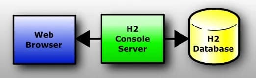 H2 数据库简介