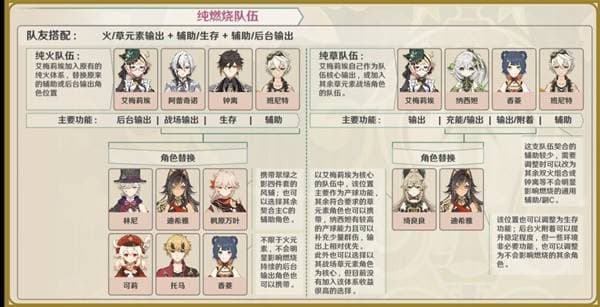《原神》4.8艾梅莉埃详细培养指南 艾梅莉埃定位、天赋解析与出装攻略