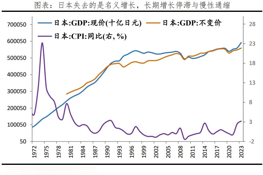 日本“失去的三十年”：沉思与启示