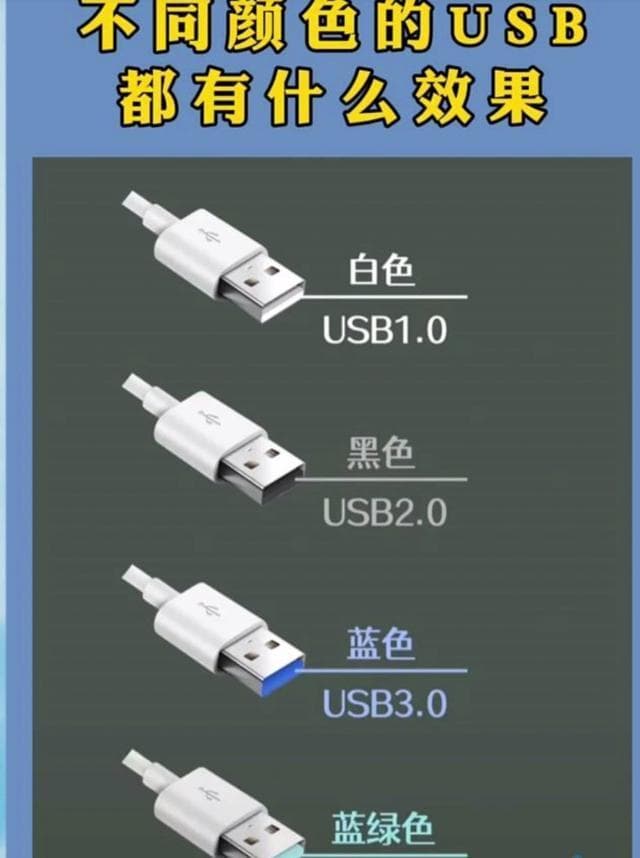 USB接口颜色的秘密与使用技巧