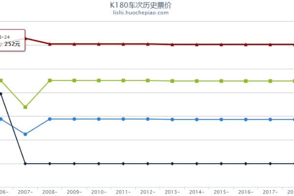 火车票价格变动讲解，涨价趋势及其背后的原因