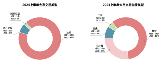 上海法拍市场深度观察：机遇与挑战并存