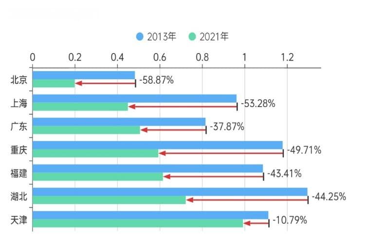 全国碳市场扩容在即：工业行业的融入与挑战