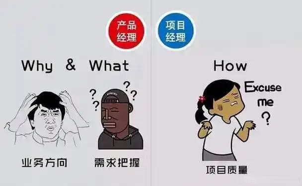 产品经理在项目管理中担任什么角色？5大核心职责揭秘！