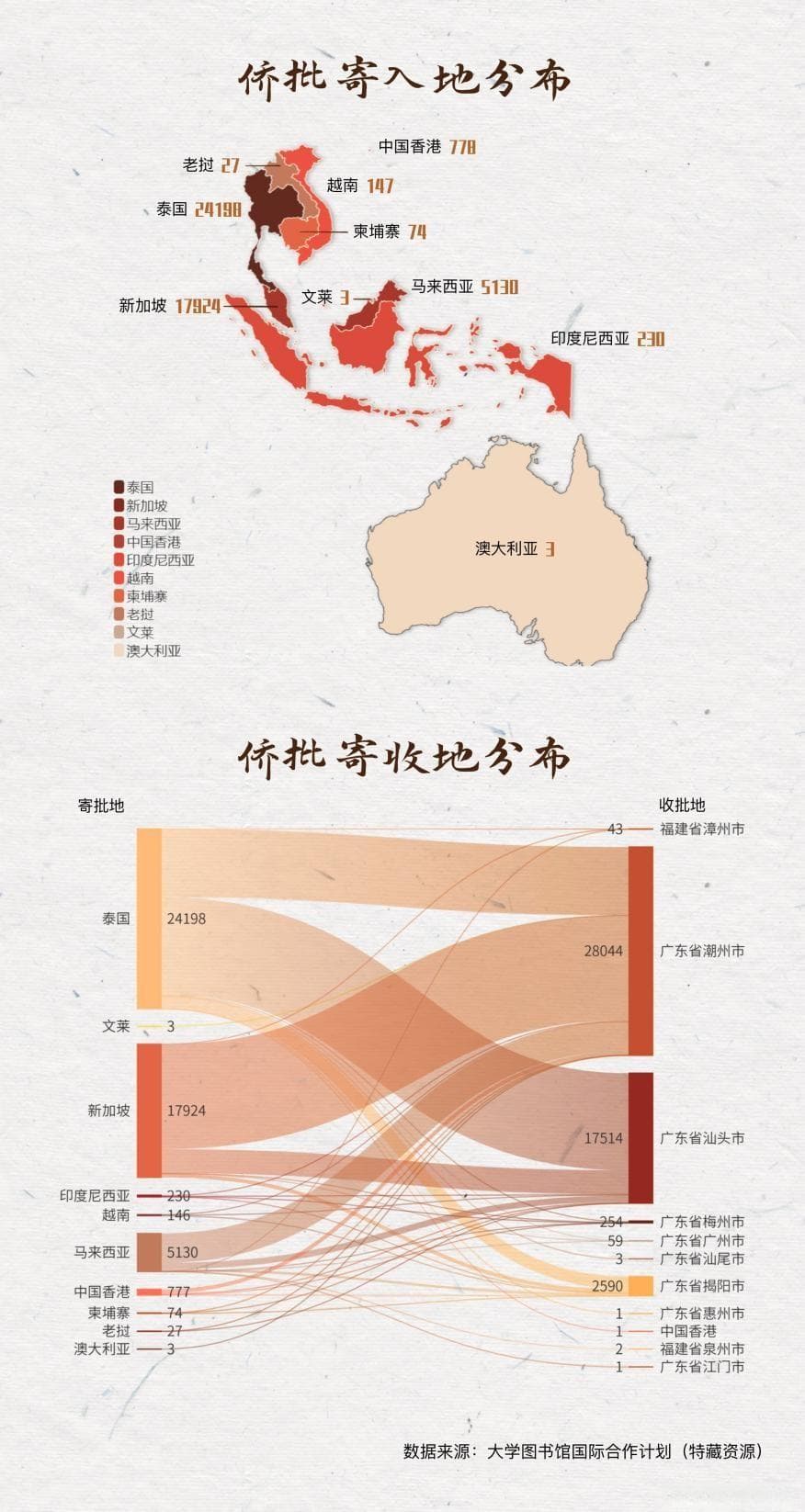纸短情长——潮汕侨批中的家国情怀