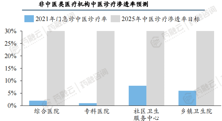 2024年中医药未来发展趋势：基层渗透、创新突破、全球布局