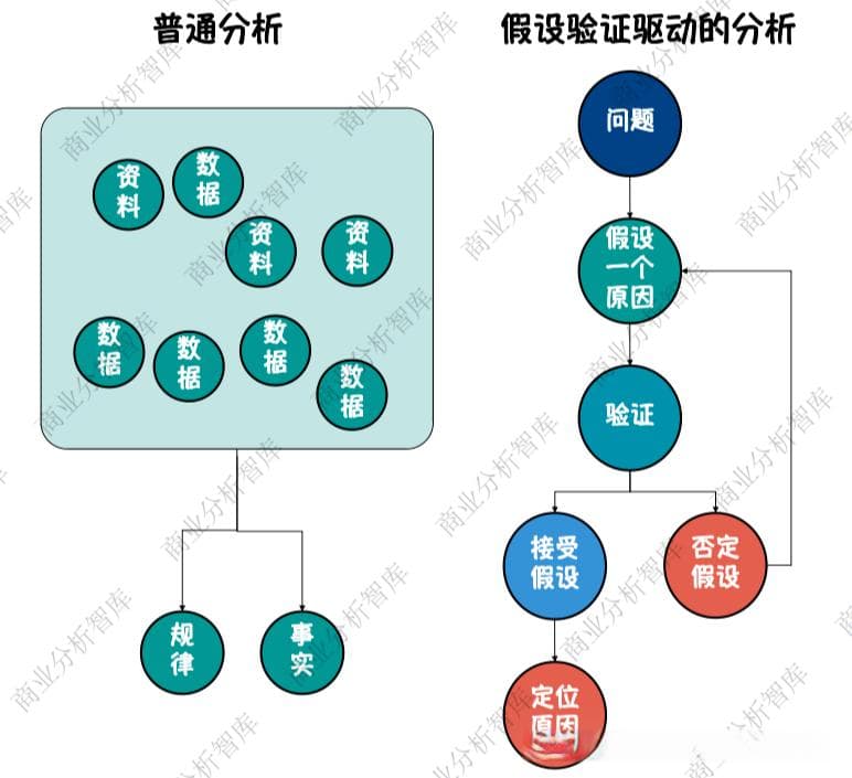 学会像麦肯锡人一样思考：7个工具结构化解决问题，精美图解