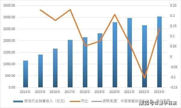 2024年游戏行业发展机遇及挑战分析