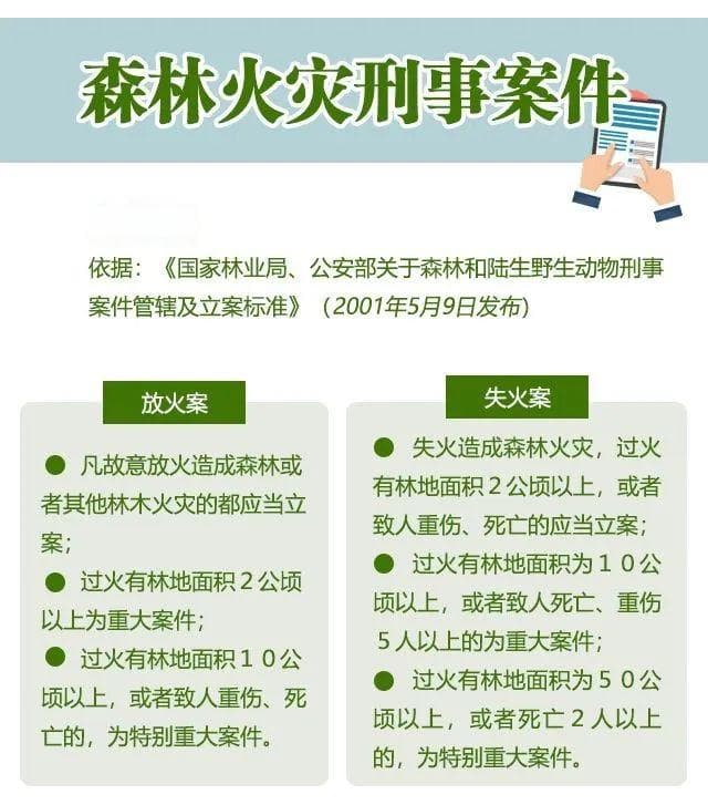 应急科普 | 森林火灾防范与应对，这些知识要谨记！
