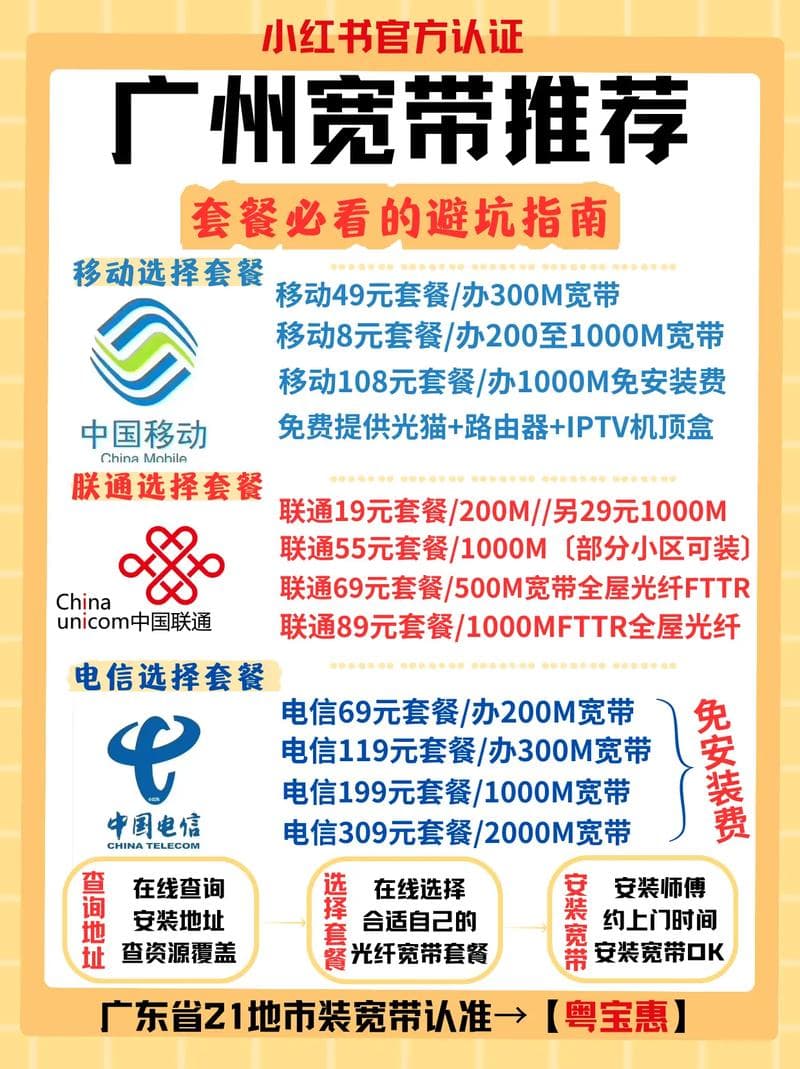 电信与移动宽带全面对比与用户选择指南