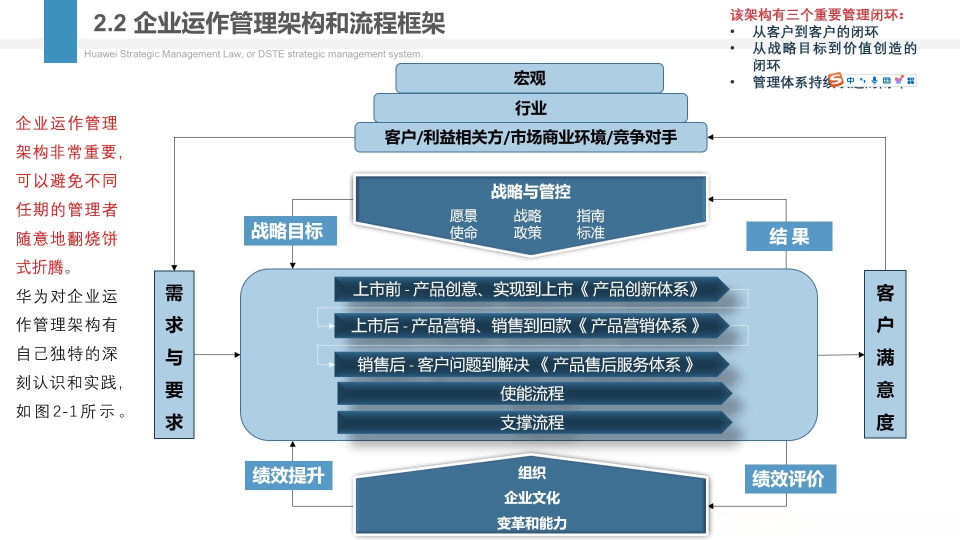 华为闭环战略管理：组织架构与业务架构的差异与联系
