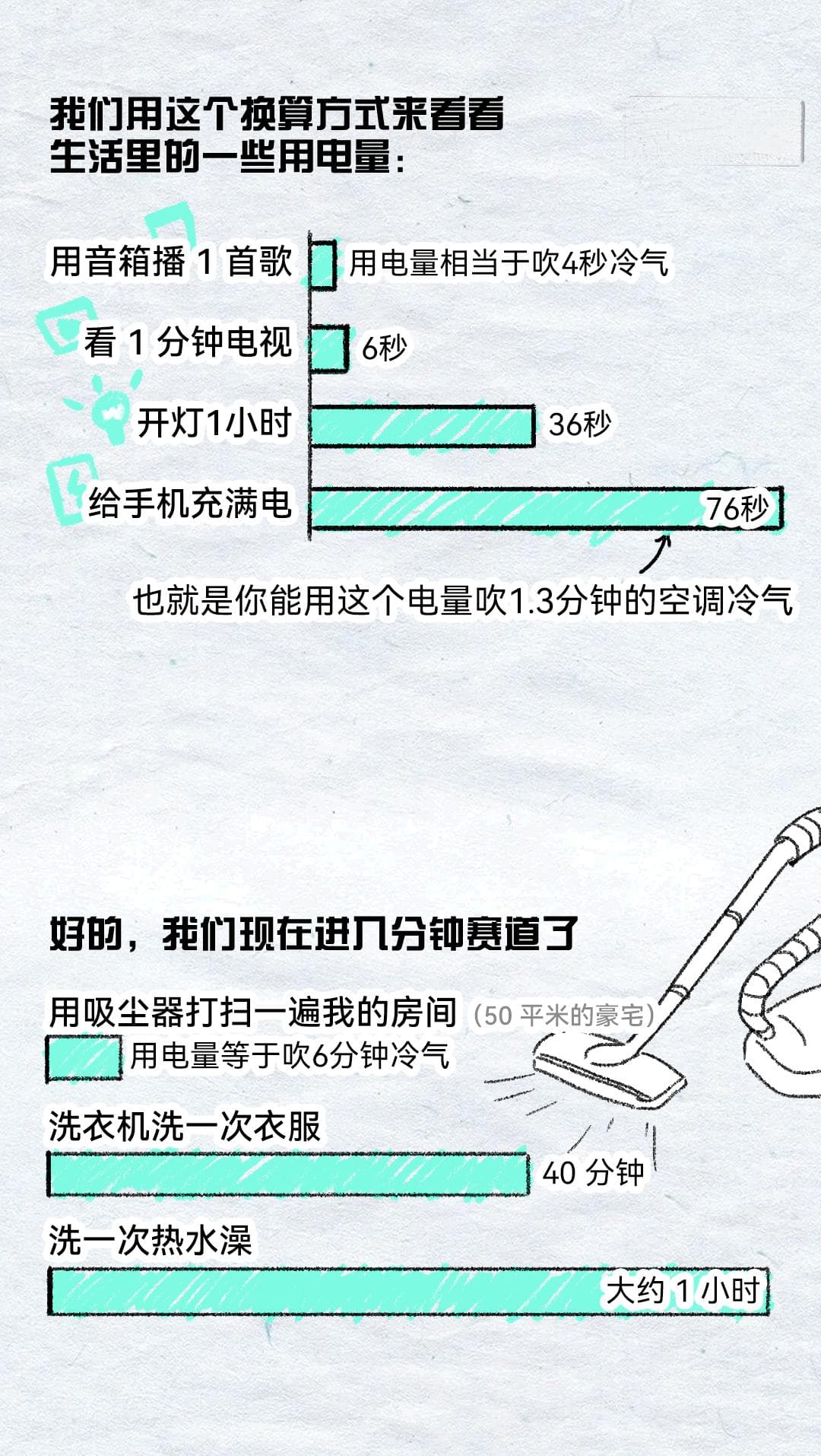 “AI一下”的耗电量，够你吹多久空调？