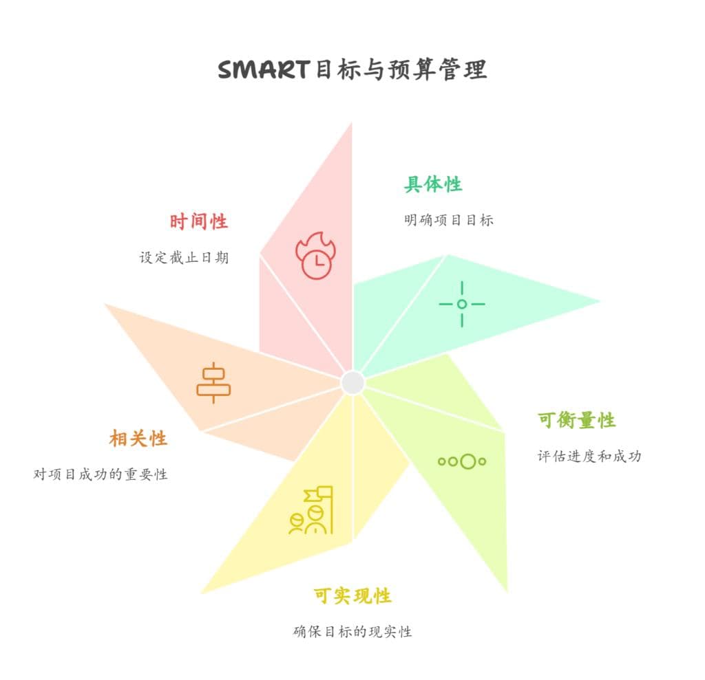 如何做好项目预算管理