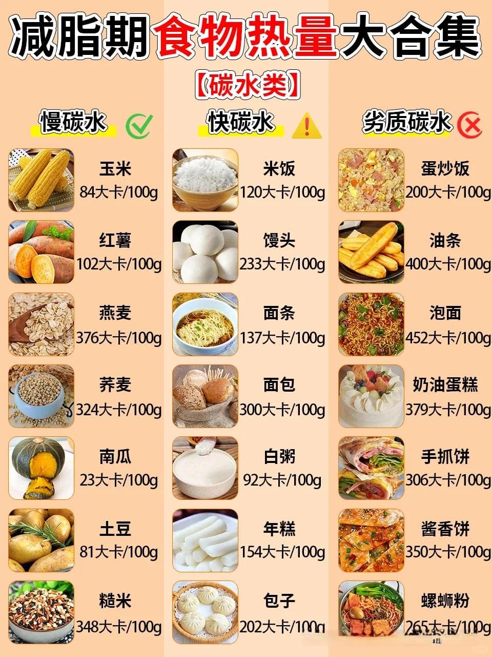 减脂期食物热量大合集：越吃越瘦的低卡低脂食物表