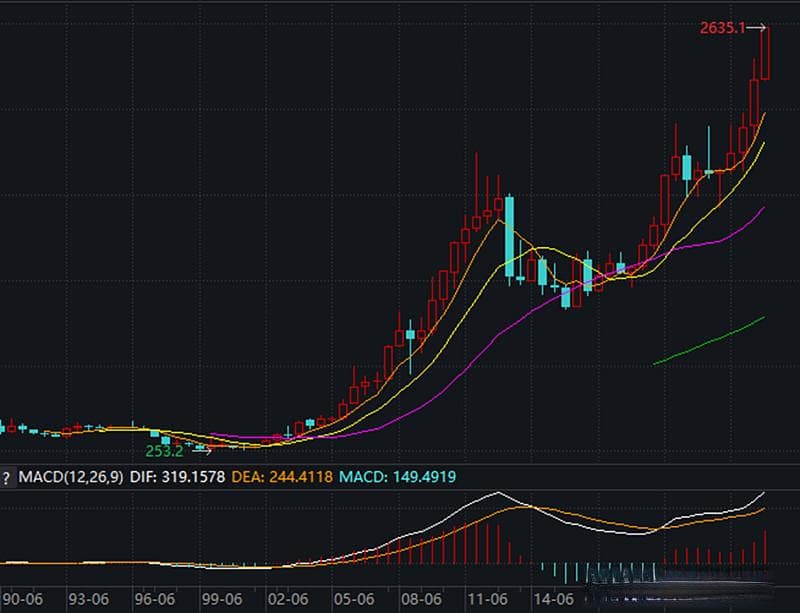 飙涨的黄金，疯狂的美元，他们有何关系，让我们来好好认识下黄金