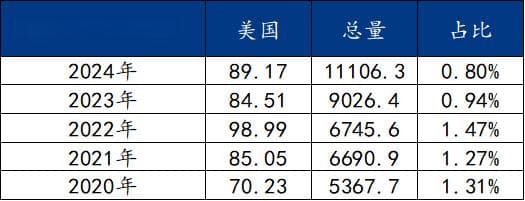 美国加征“关税”对中国钢铁业产生的影响分析
