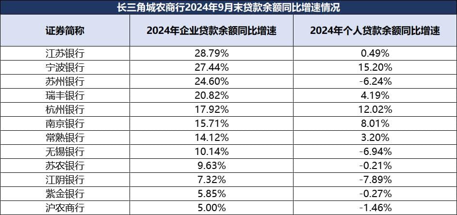长三角银行开年迎密集调研！投资者最关心这四个话题