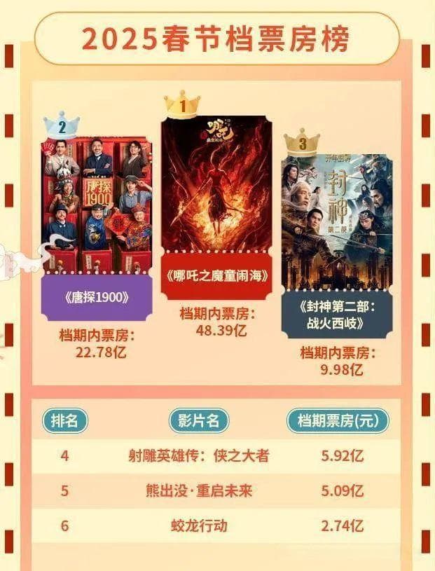 陈思诚：中国电影稀缺的产品经理
