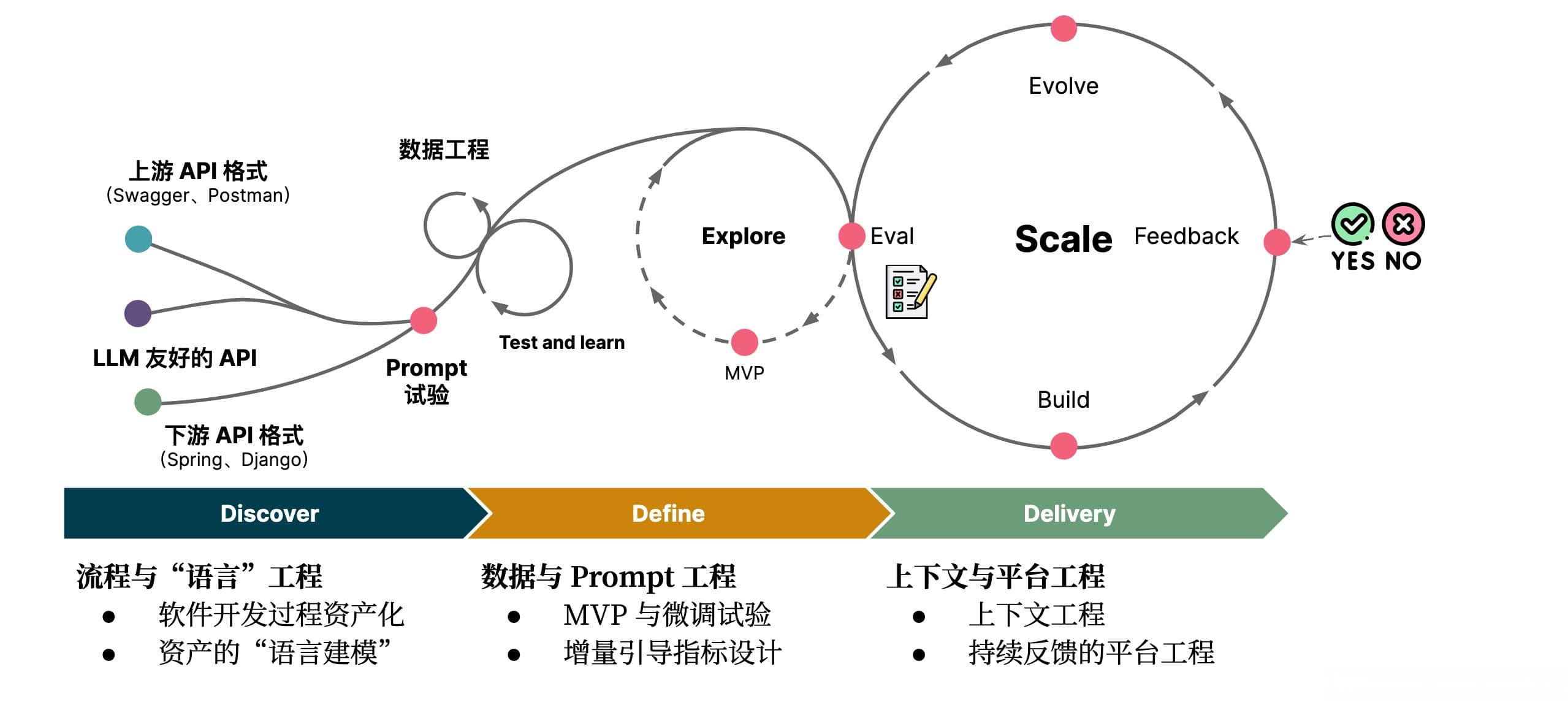 手把手教你细调ChatGLM：打造专属中文文本生成神器