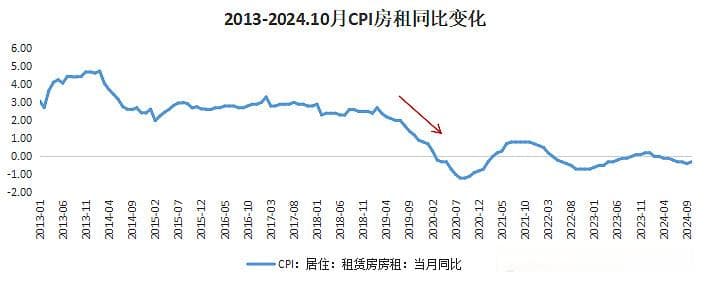 租赁住房市场四大新特征：品牌公寓崛起、人口结构变化与政策完善
