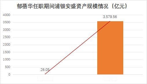 官宣！浦银安盛基金总经理郁蓓华离任 原贝莱德基金总经理张弛接任