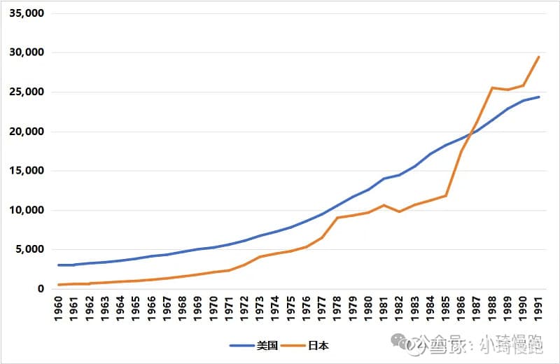 日本失去三十年中的航空业2——91年前：经济高速发展，机队增速逐步走向失控