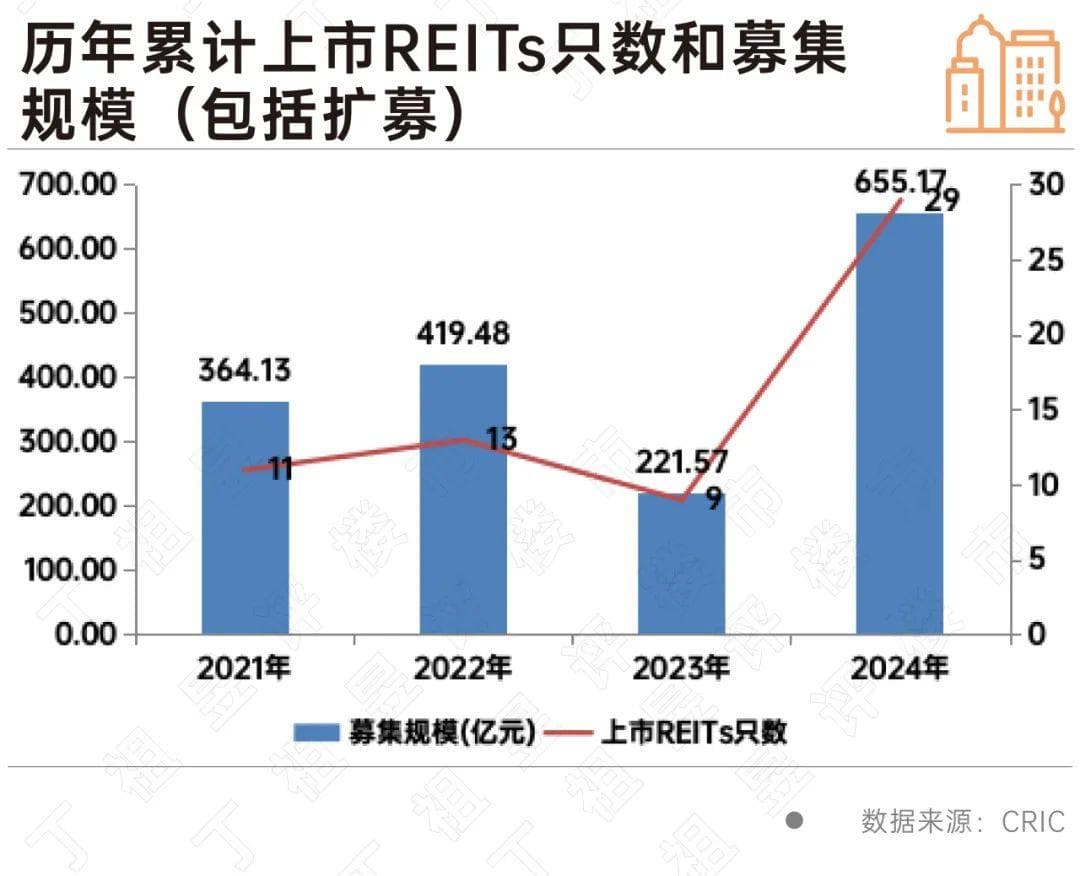 房企融资：债务转移，2025年压力更大