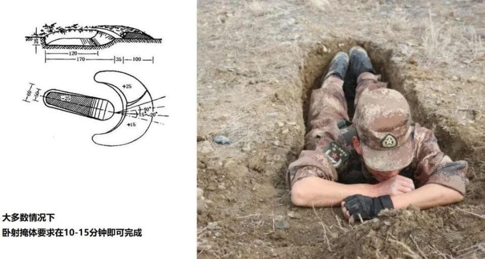 装甲步兵的防御（连排）