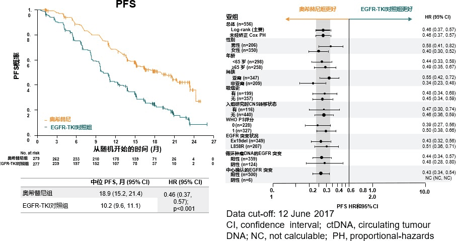 谁将迭代奥希替尼？第四代EGFR TKI药物研发迎来突破