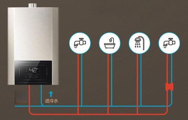 零冷水热水器值得投入吗？先把这五个问题搞懂，辨清楚利弊